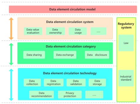 Data Element Sharing in Convergence Media Ecology Based on Evolutionary ...