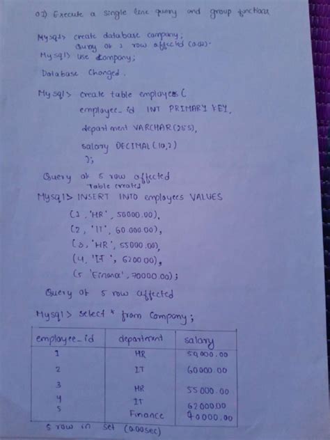 Image result for Database Journal Example