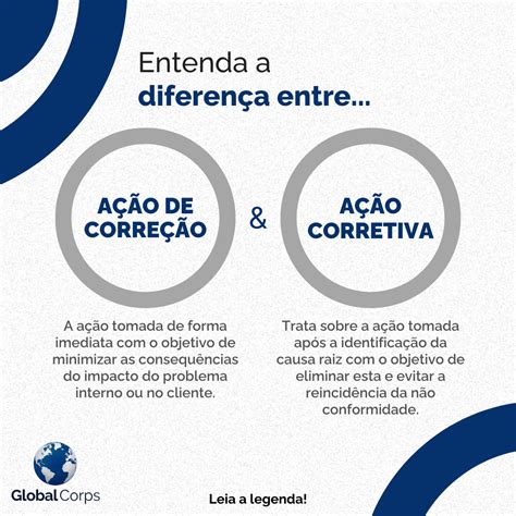 Image result for Programacao Corretiva