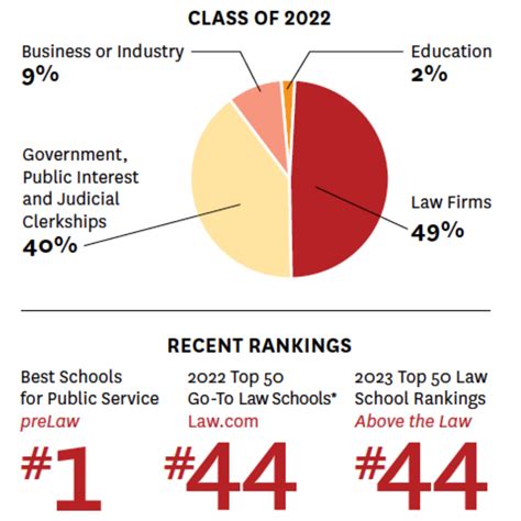 Oh, the Places You’ll Go! - Northeastern Law