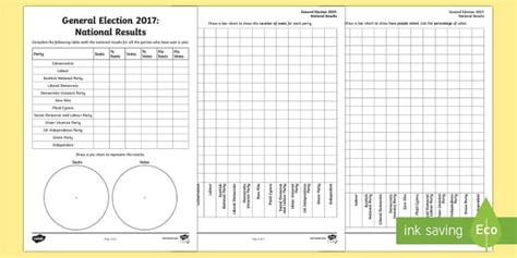 General Election National Results Worksheet / Worksheet