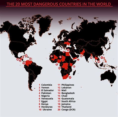 Image result for List of Worst Developing Countries