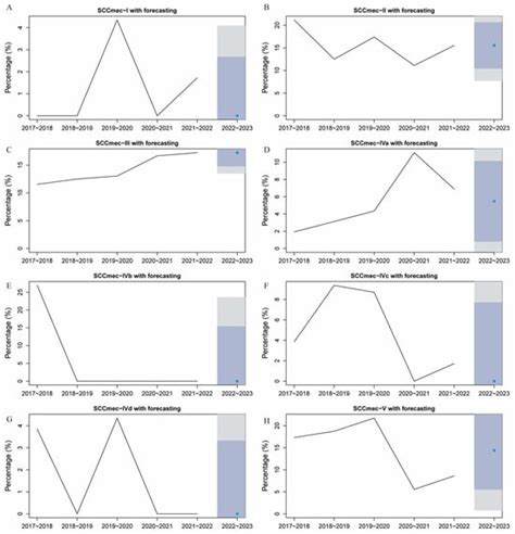 Microorganisms | Special Issue : Emerging Microbial-Resistant Pathogens ...