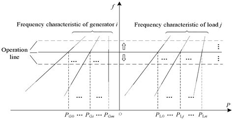 Research on Distributed PV Storage Virtual Synchronous Generator System ...