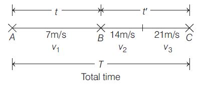 A body travelling along a straight line path travels first half of the ...