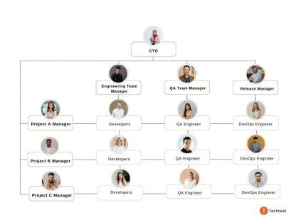 Image result for DevOps Team