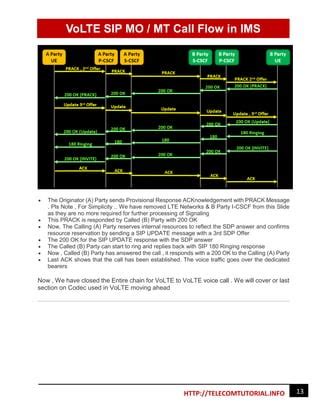 Volte SIP Call Flow 的图像结果