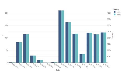 Image result for JS Plotly Measure Distance Between Two Points