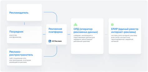 Маркировка интернет-рекламы с 1 сентября 2022 — как действовать ...