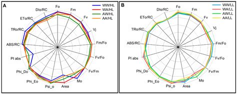 The Suitability of Algae Solution in Pea Microgreens Cultivation under ...