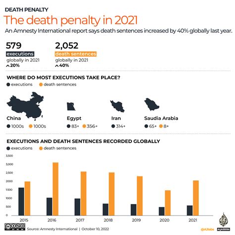 Countries with death penalty