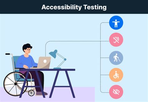 Image result for +Example of Accessibility Testing Screenreader