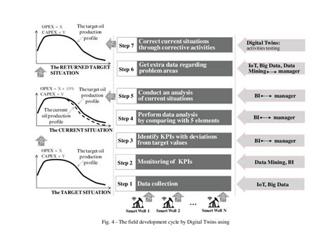 Data Quality Methodology 的图像结果