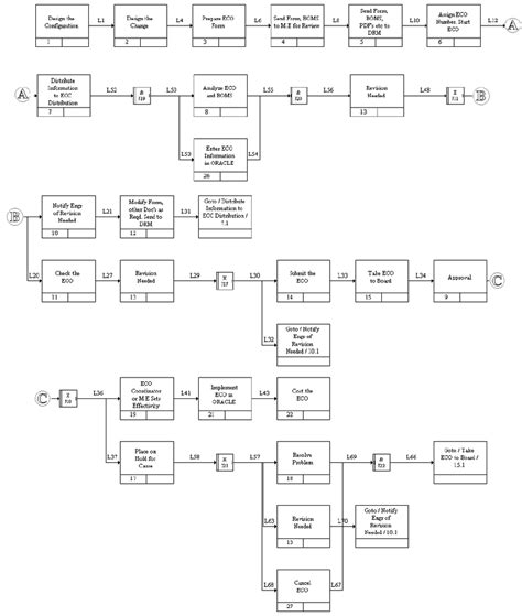 Image result for Engineering Change Process