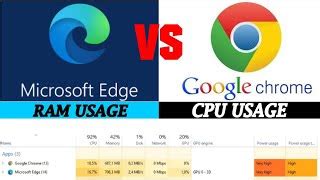 Image result for Edge vs Chrome RAM Usage