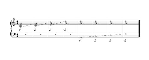 Understanding Dominant Seventh Chord Inversions - Art of Composing