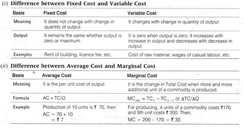 Distinguish between: - CBSE Class 12 Economics - Learn CBSE Forum