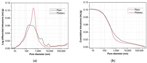 Strength and Microstructural Evolution of Magnesium Phosphate Cement ...