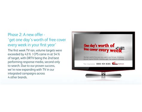 Direct Line Van Insurance Advert 的图像结果