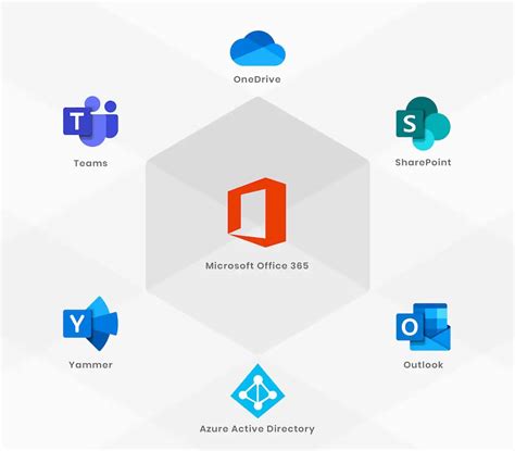 Image result for SharePoint Framework Logo