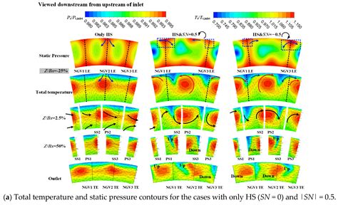 Effect of Hot Streak on Aerothermal Performance of High Pressure ...