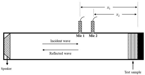 Potential Application of Fibers Extracted from Recycled Maple Leaf ...