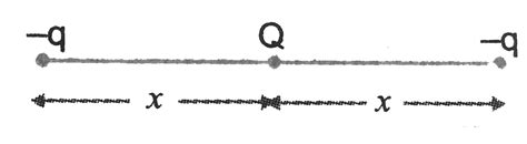 Charges`-q , Q, and -q` are placed at an equal distance on a straight ...