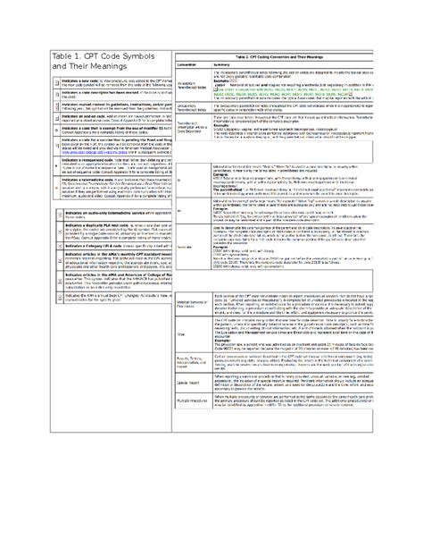 Image result for CPT Coding Rules