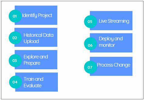 New Business Models on Artificial Intelligence—The Case of the ...