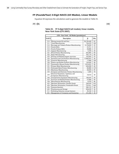 Commodity Flow Survey