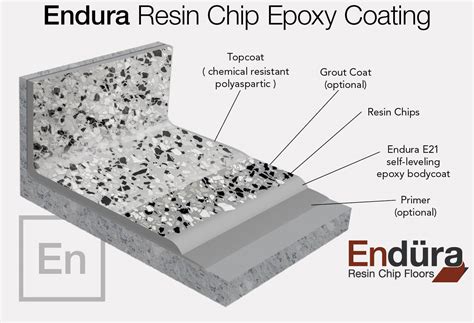 Garage Flooring Coatings | Duraamen