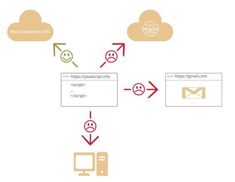 Image result for Javascripttop
