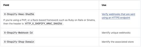 Webhook Key On Shopify 的图像结果