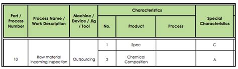 Image result for Process Control Plan FEMA