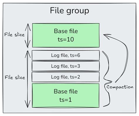 Image result for File Format Table