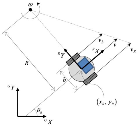 Path Planning and Energy Efficiency of Heterogeneous Mobile Robots ...