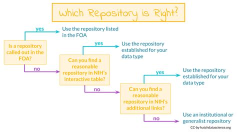 Science Data Sharing 的图像结果