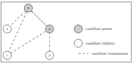 Delay Efficient Data Aggregation Tree with Top-Down Scheduling in a ...