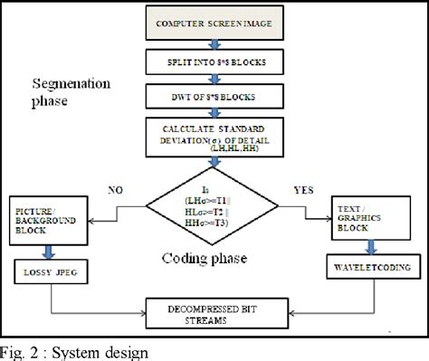 Analog Process 的图像结果