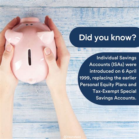 Image result for Types of Isa