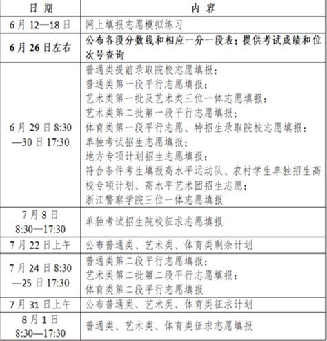 2023年浙江省教育考试院模拟填报志愿怎么填及登录入口