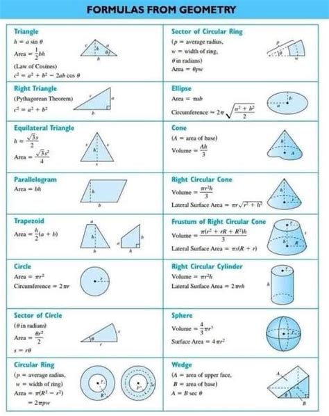 Image result for Geometry SQL Server