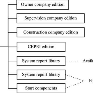 Image result for Understanding a Computer Software Structure Overview