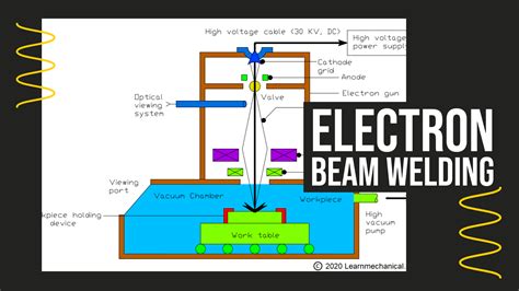 Electron Beam Welding Diagram