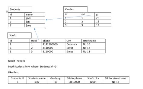 SQLite Join 的图像结果