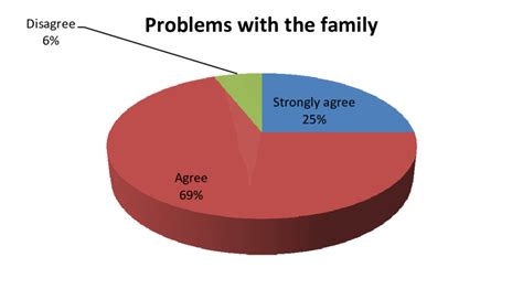 Talking about family problems - ESL worksheet by skleinbe