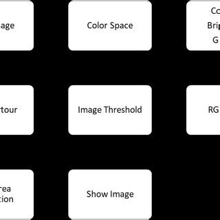 Image result for Application Flowchart Example