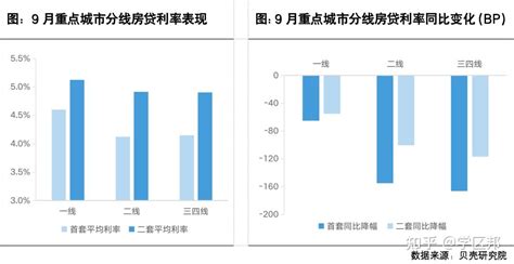 2022年以长沙为首的湖南省房贷利率终于下降了-涿州汇家网
