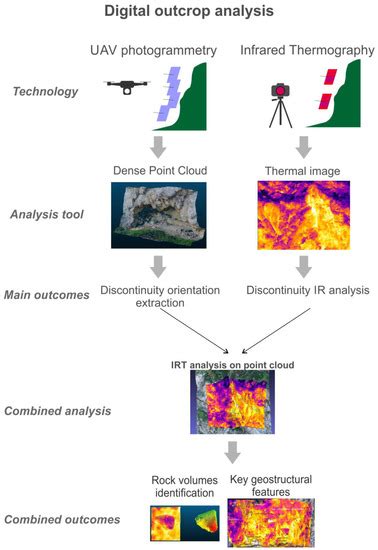 Digital Rock Mass Analysis for the Evaluation of Rockfall Magnitude at ...