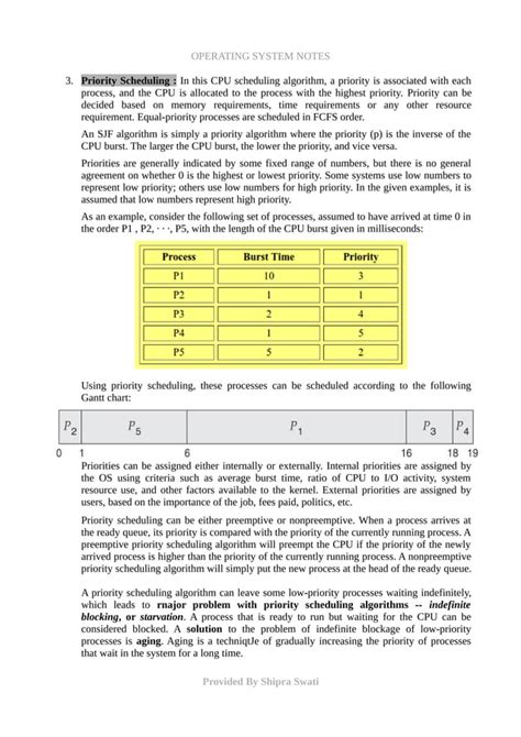 Operating Systems Process Scheduling Example 的图像结果